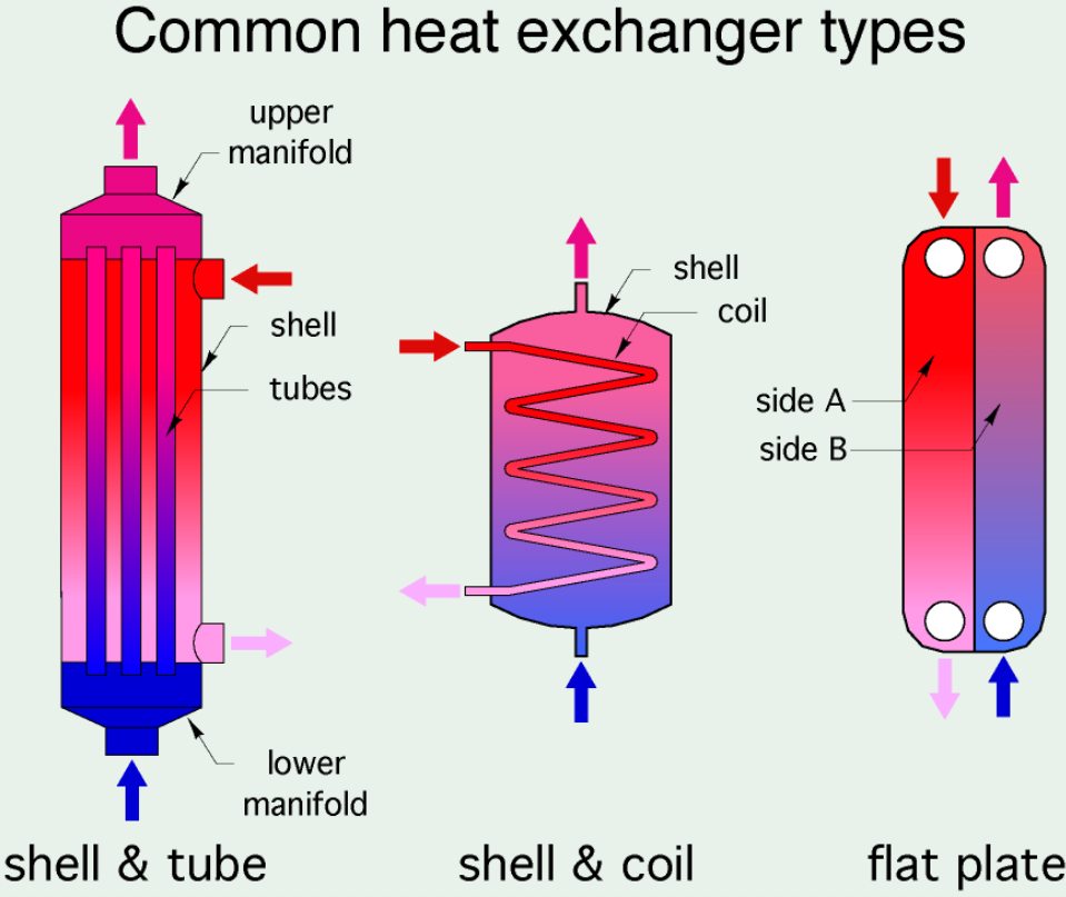 HEAT EXCHANGER TYPES Caleffi Idronics